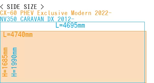 #CX-60 PHEV Exclusive Modern 2022- + NV350 CARAVAN DX 2012-